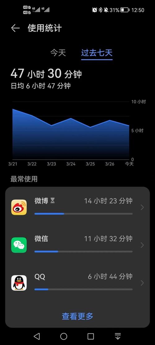 vivo手机怎么设置手机使用时间限制新春版图标