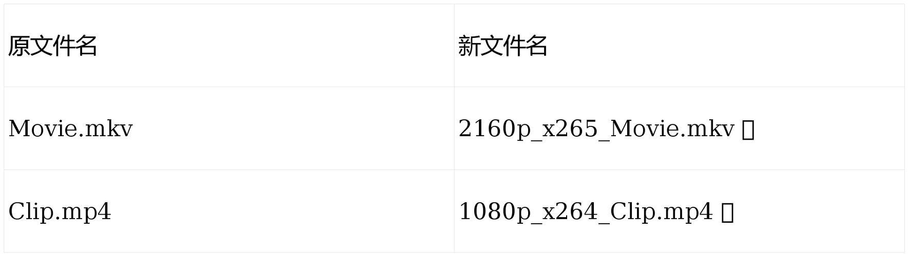 视频重命名