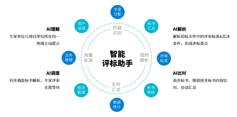 DNF荣誉点数低于80怎么提升