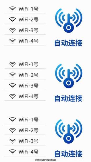 用过的wifi怎样能自动连接