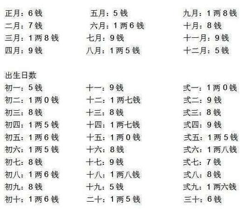 生辰八字免费算命