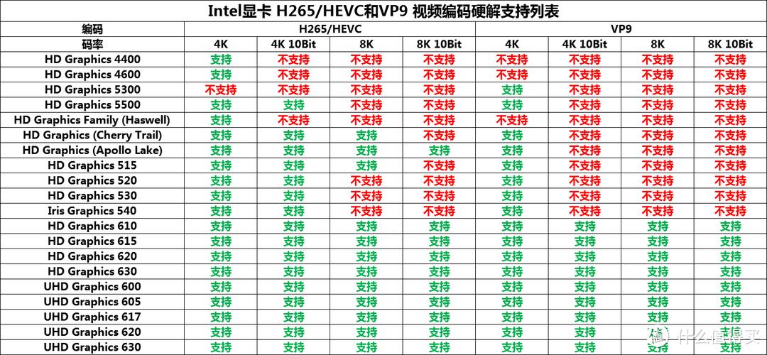 英特尔核显锁100hz