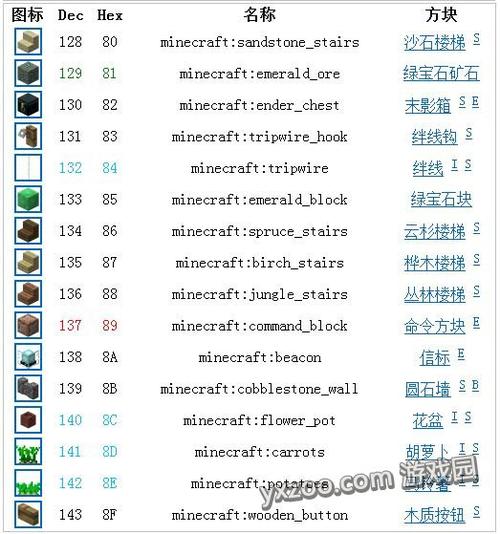 我的世界石块英文名