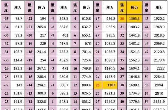 空调r22压力表口诀