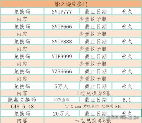 影之诗礼包码领取