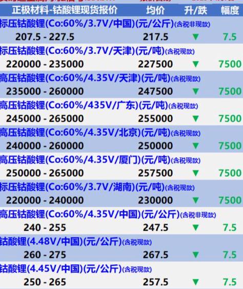 废旧电池回收价格