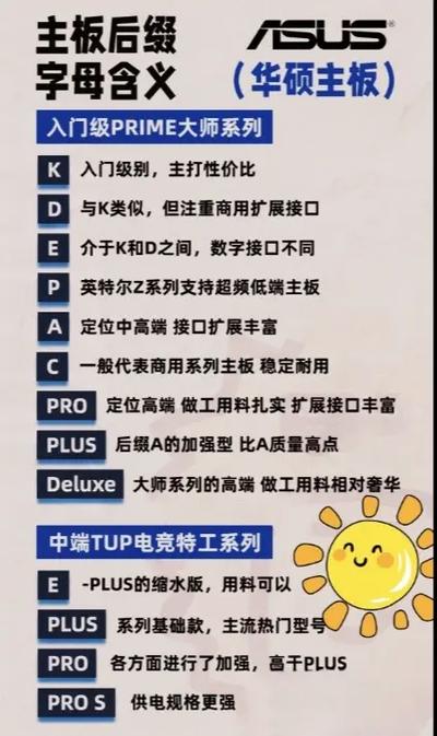 主板后面的字母代表什么