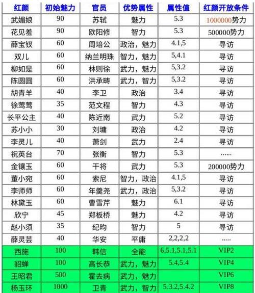 极品芝麻官门客顺序表