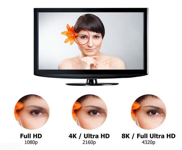 视频4k60帧和4k30帧区别
