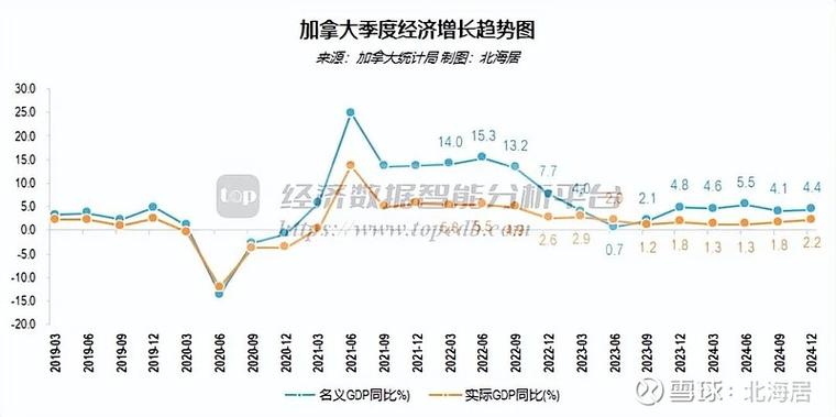 加拿大人均图标