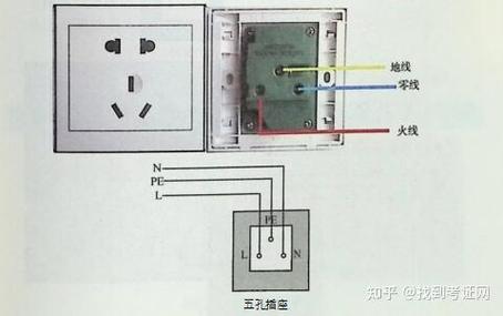 五孔插座什么代表零线