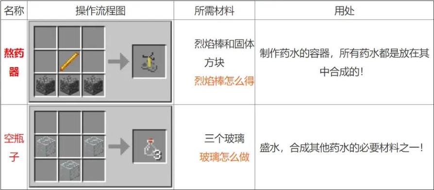 mc静态水指令图标