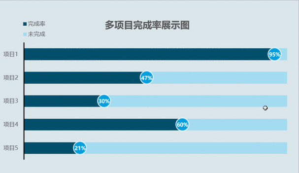 求完成率的公式