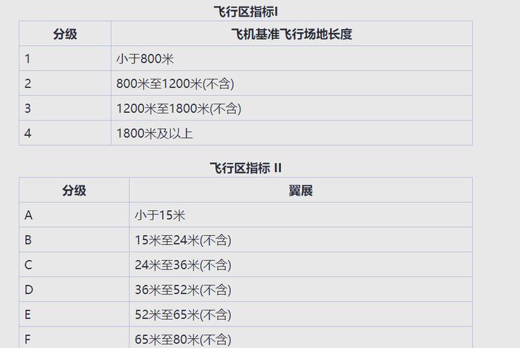 飞机舱位等级字母