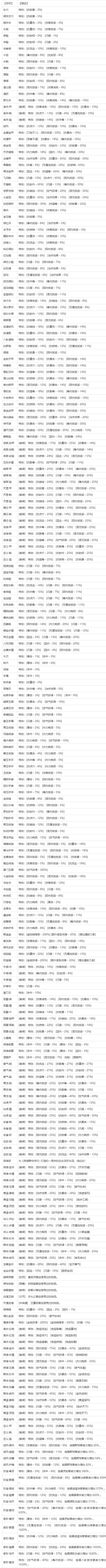 英雄群侠传2装备改造
