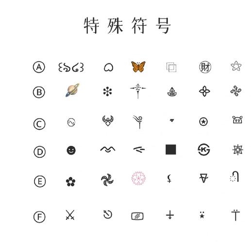 王者荣耀名字符号大全