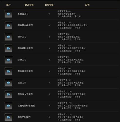 奇迹mu召唤术所有技能