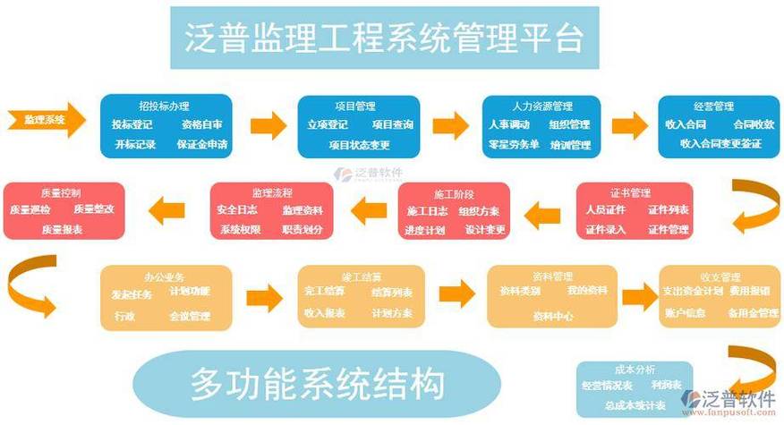 施工计划进度表