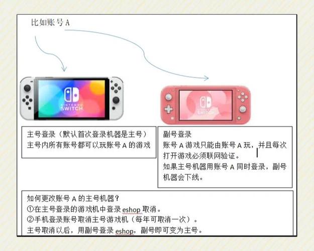 任天堂switch主副号机制