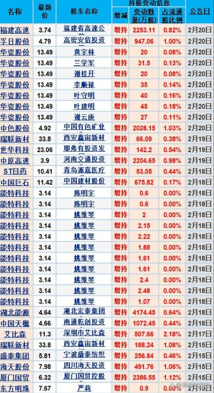 新材料行业龙头企业