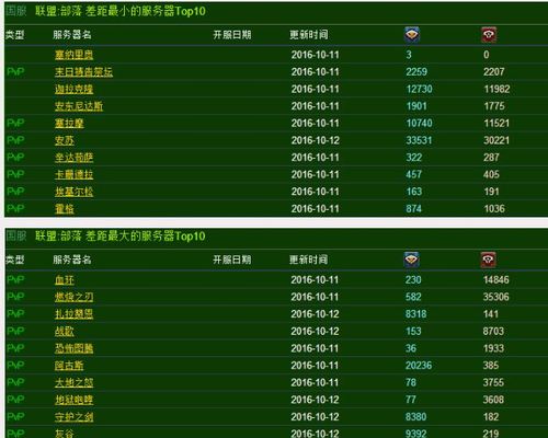 WOW人口普查