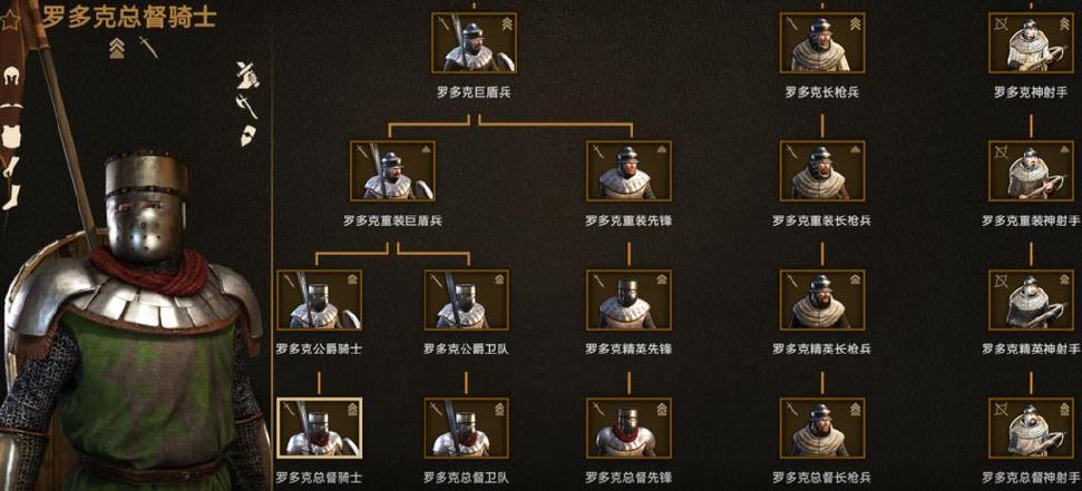 骑马与砍杀战团北伐战争军阀大战下