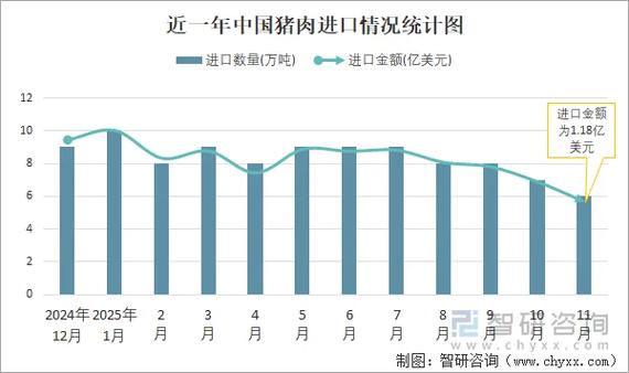 中国排第一名猪肉