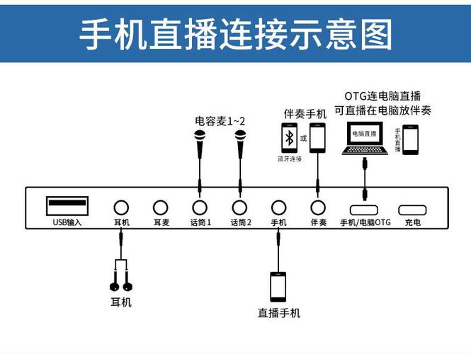 直播声卡的伴奏连接哪里