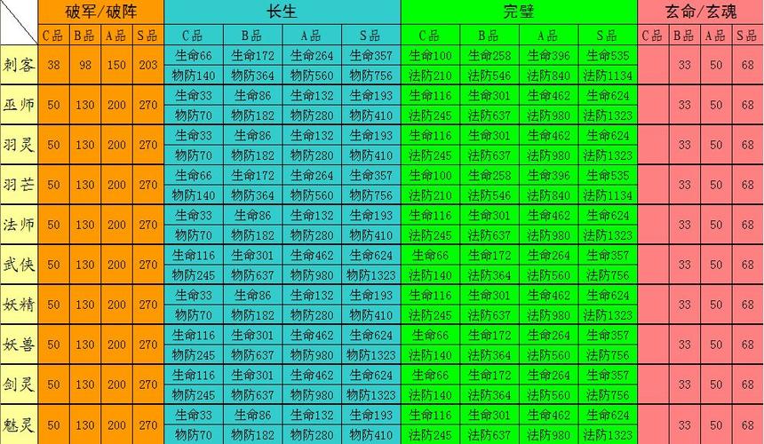 完美国际最吃香的三个职业