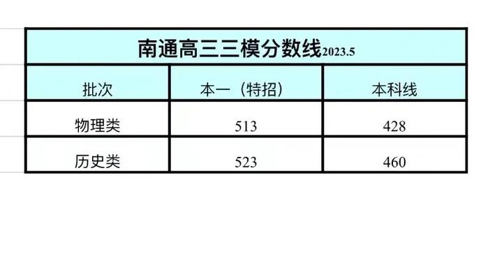 高三一模二模三模成绩与高考成绩