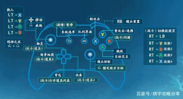 仙剑6战斗按键图解