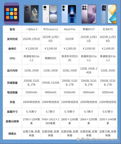 华为nova 14是什么处理器