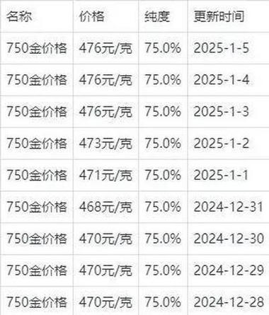 au750多少钱一克回收