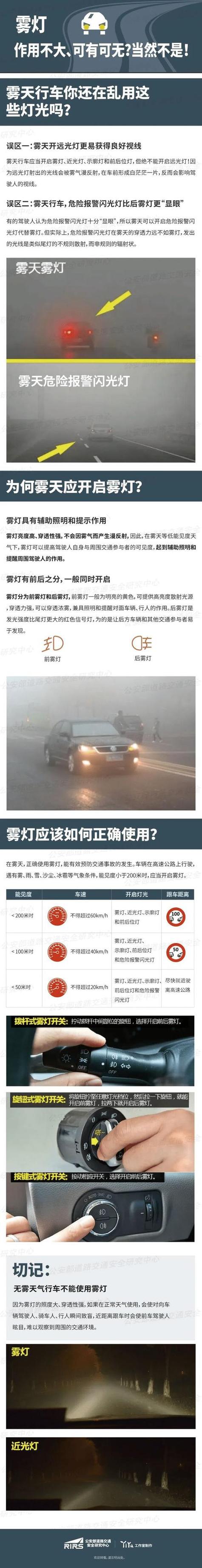 大雾天开车的顺口溜