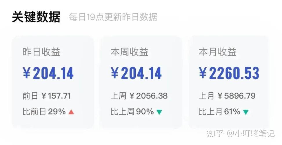 百家号新手收益设置