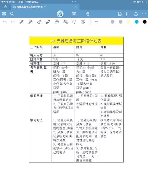 链信最多几个初级任务图标