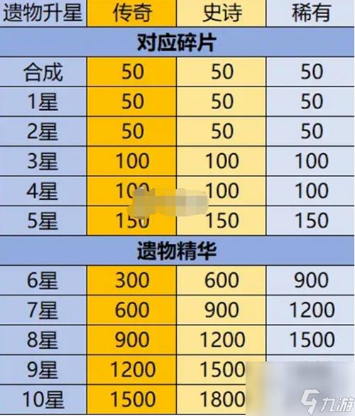 6星意识分解有多少碎片