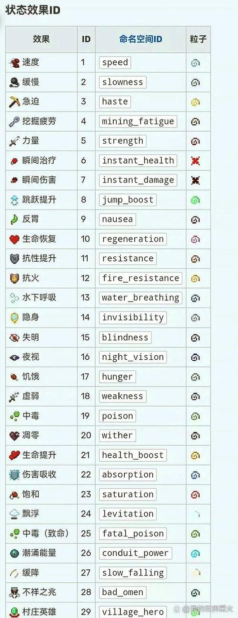 我的世界怎么让药水效果变成永久