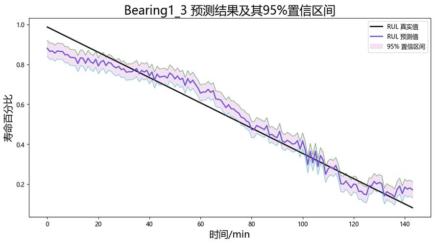 win7旗舰版还能用多久