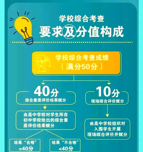 中考综合素质是谁给的图标