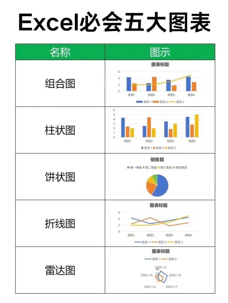 iphone做表格的软件
