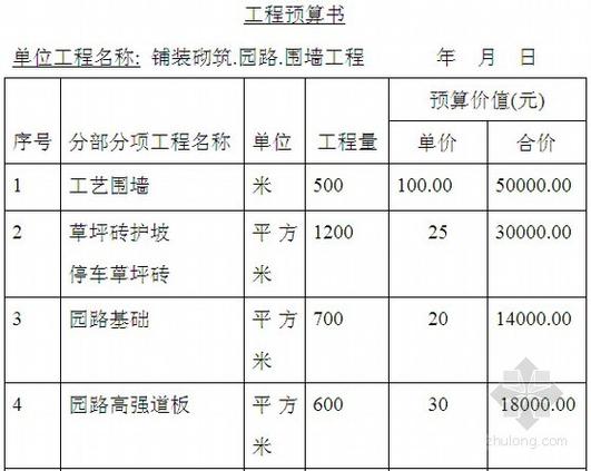 预算书范本