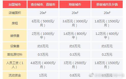 奶茶加盟店10大品牌加盟费多少