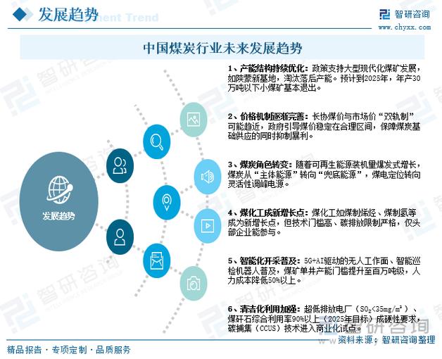 中国未来十年发展前景最好的行业