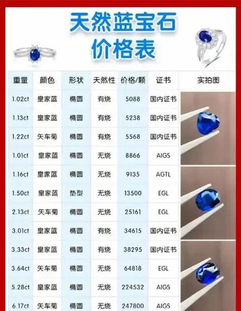 蓝宝石回收多少钱一克图标
