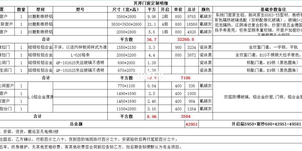 门窗预算如何计算