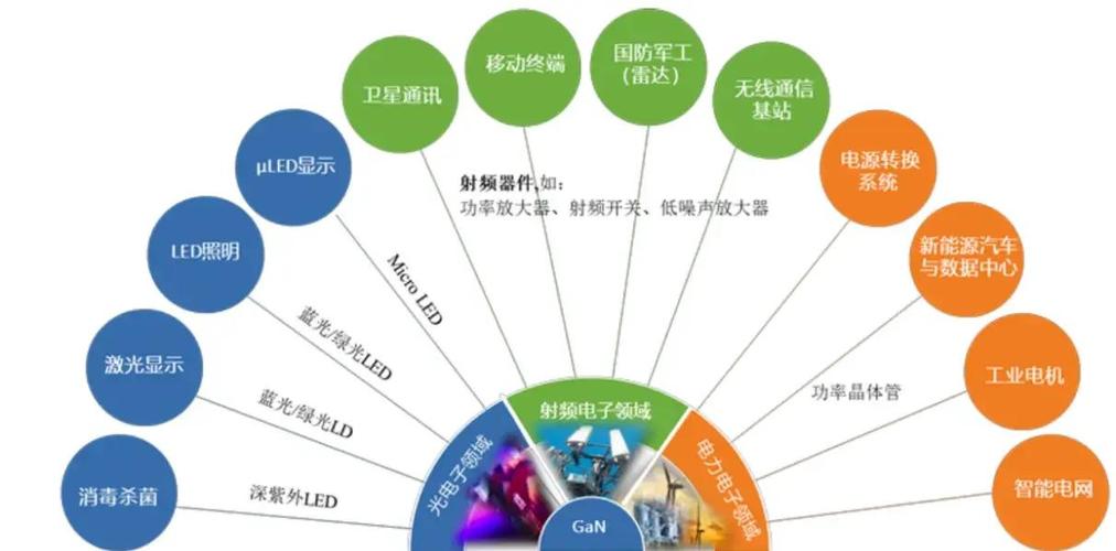 应用前景和应用场景的区别