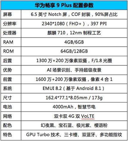 畅享9plus参数详细参数