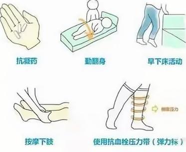 腿部血栓可以按摩吗