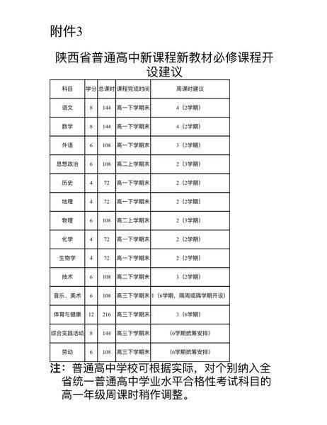 高中学分是什么意思